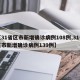 【31省区市新增确诊病例108例,31省区市新增确诊病例139例】
